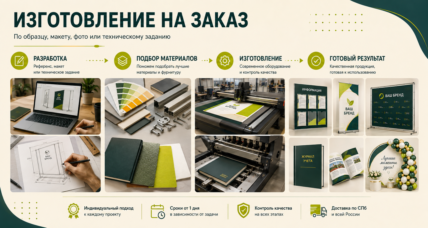 Изготовление на заказ: разработка, подбор материалов, производство и готовый результат